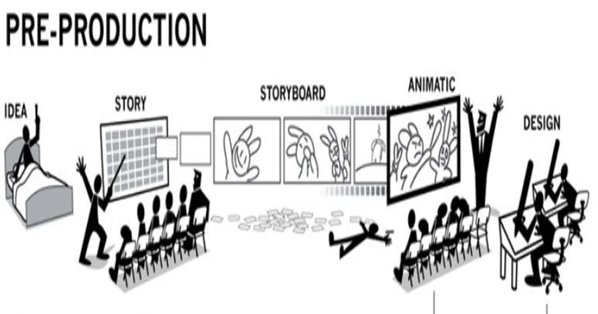 Script to Screen: Navigate the Animation Pipeline with Ease