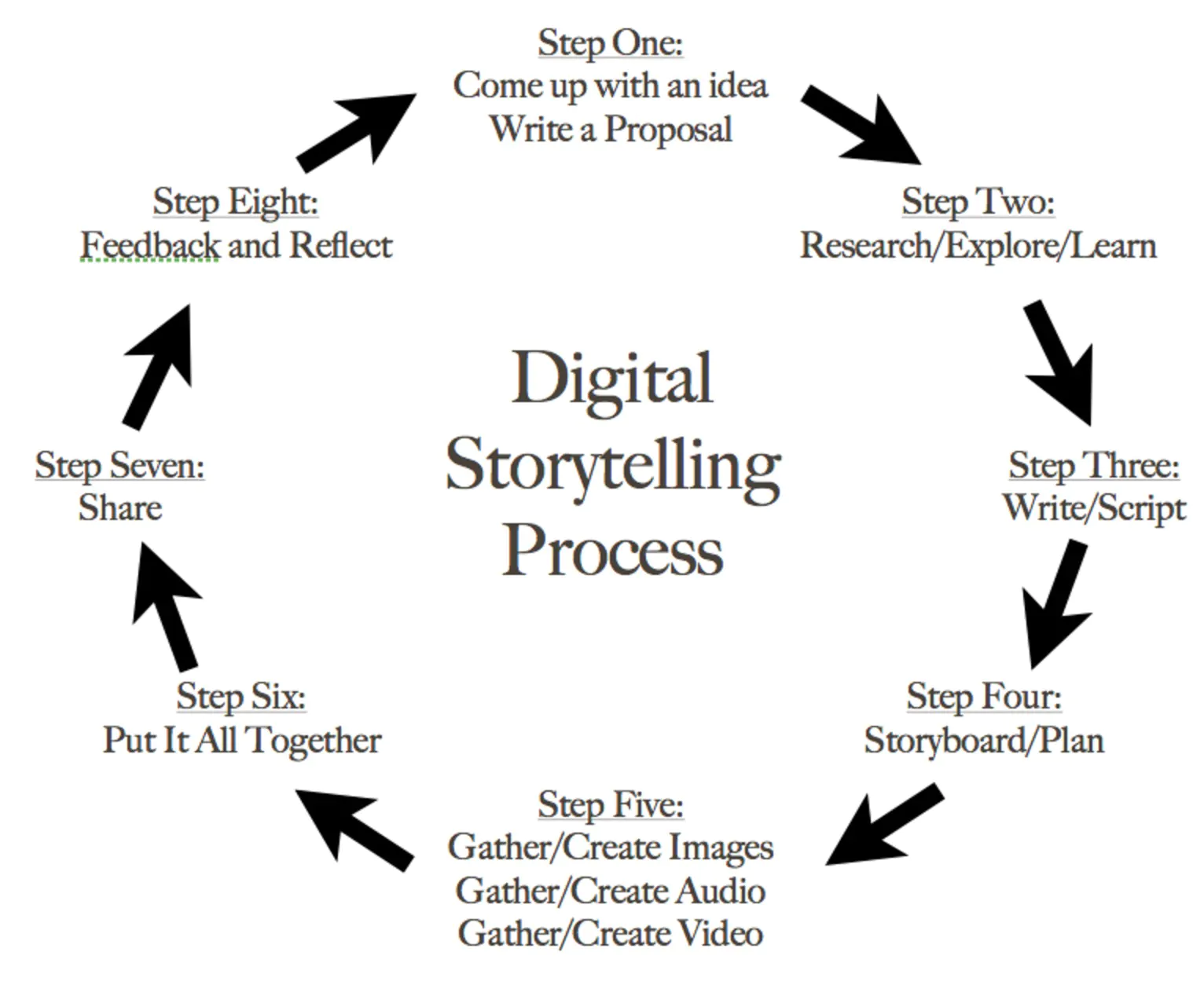 Animate Your Adventure: Storytelling with Game Mechanics